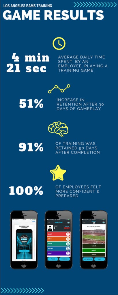 LA Rams Training Game Results