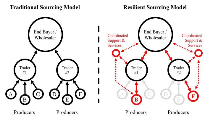 Sourcing_Chart