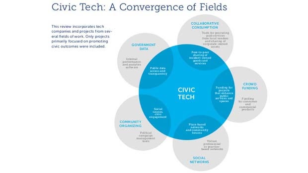 The Emergence of Civic Tech