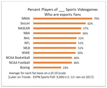 Esports Fan Base Chart