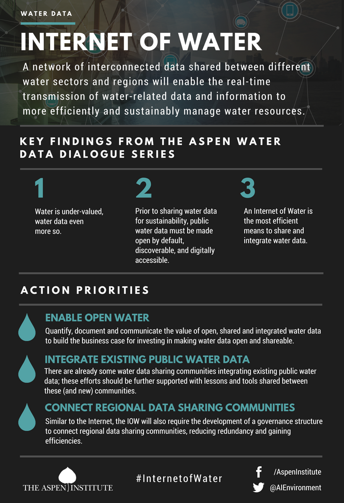 How an Internet of Water