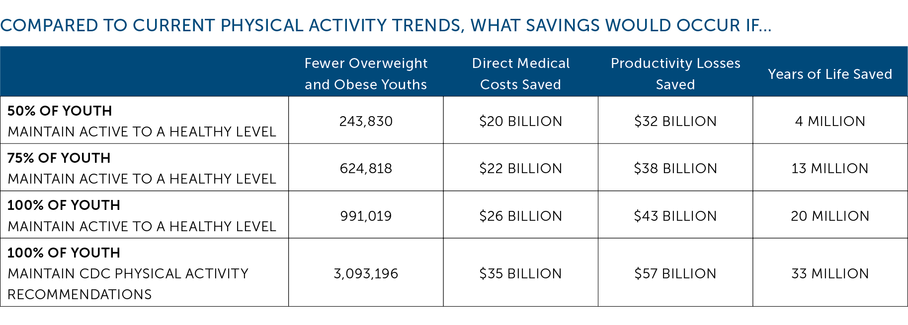 State of Youth Sports: Parents, Policymakers Better Appreciate Physical  Activity, Face Barriers to Help Kids Play - The Aspen Institute