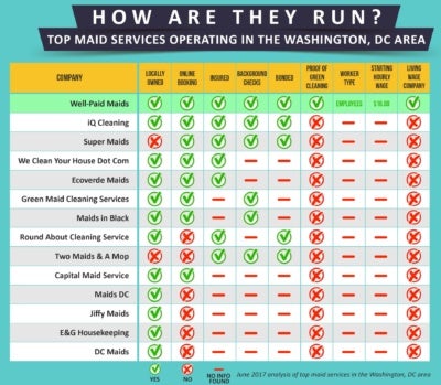 How Are They Run Chart