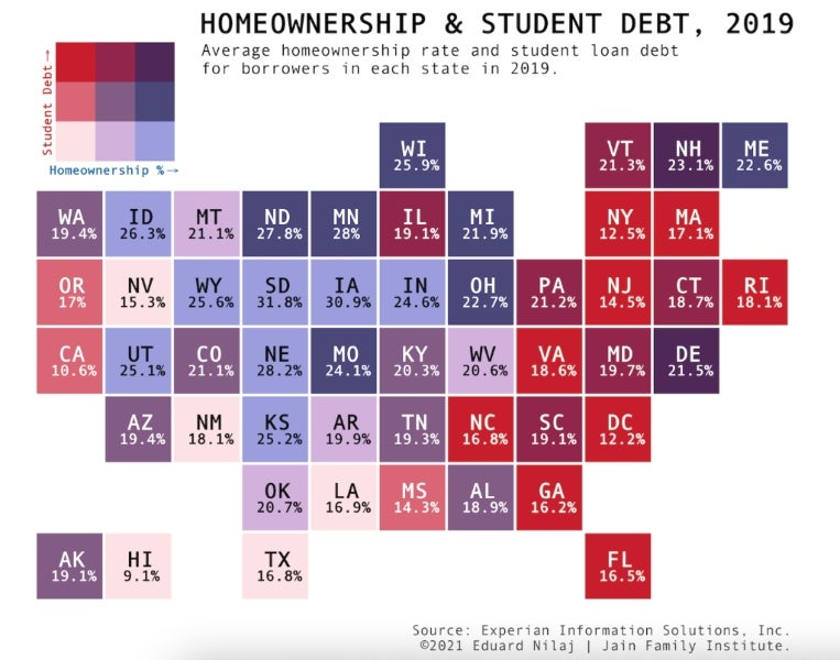 Homeownership and the Student Debt Crisis