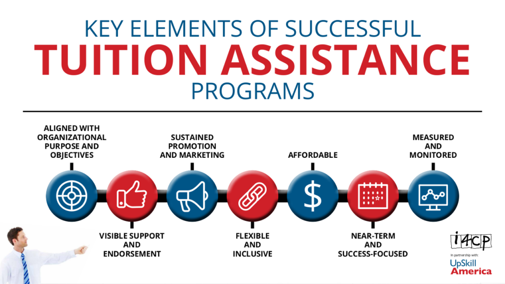 Infographic: Key Elements of Successful Tuition Assitance Programs