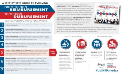 UpSkill i4cp Tuition Disbursement tool. Visit as.pn/upskill to read more.