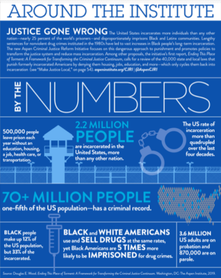 CJRI Infographic