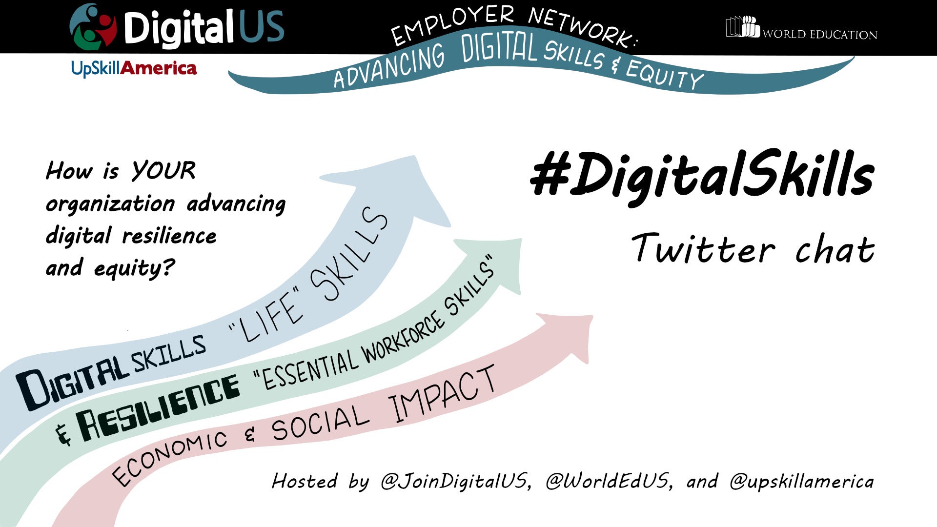 Promotional graphic for a #DigitalSkills Twitter chat hosted by @JoinDigitalUS, @WorldEdUS and @upskillamerica.