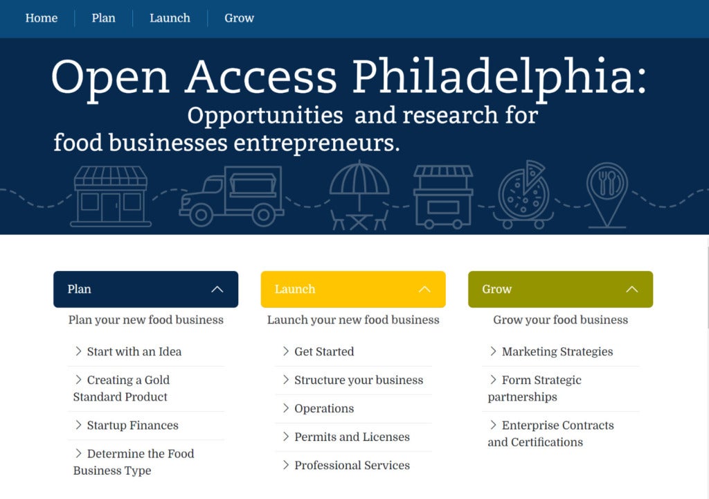 Screenshot of the web portal with the main title in white set against a dark blue background, Open Access Philadelphia Opportunities and resources for small business entrepreneurs. Small icons of a storefront, food truck, outdoor dining table, food cart, pizza slice on a skate to go, and map icon are in white. Three color bars indicating sections in the portal, Plan in blue, Launch in yellow, and Grow in green. Below are Food Business Types with icons of a Food Truck, Restaurant/Cafe, Private Label, and Catering. 