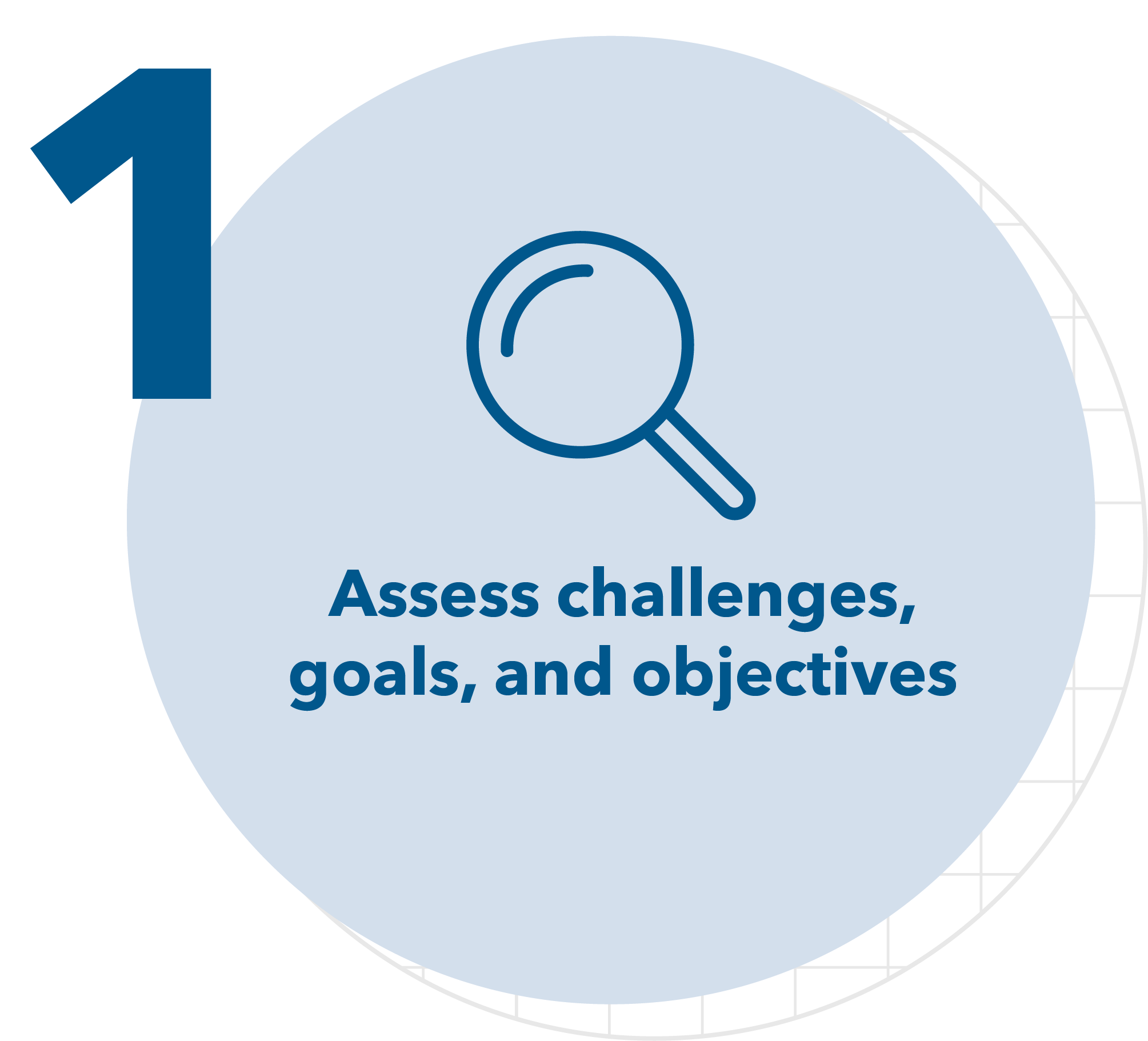 Assess challenges, goals, and objectives