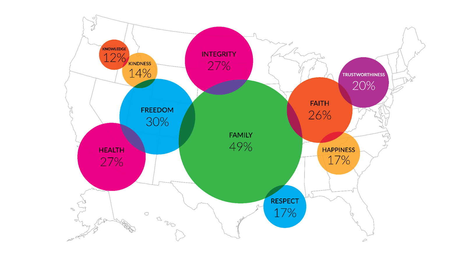 New Survey Finds Family Ranks as Americans’ Most Important Value ...